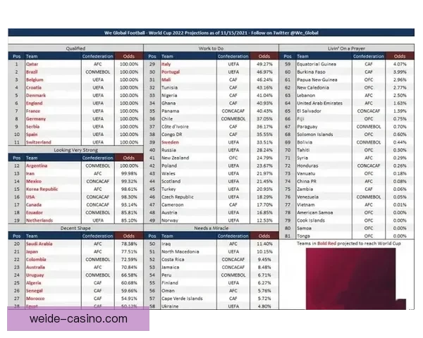 世界杯竞猜赔率全解析及热门赛果预测指南详尽分析