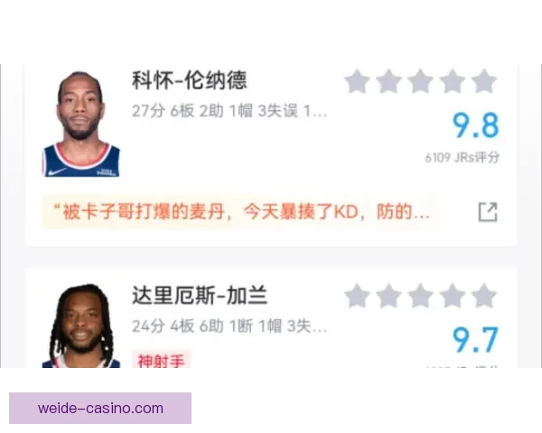 快船大胜猛龙横扫对手小卡砍27分马瑟林加兰合力高分