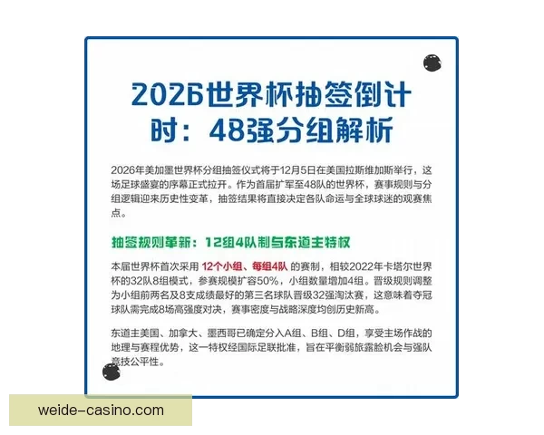 2026世界杯新赛制全面解析：扩军至48队，比赛形式和影响深度剖析